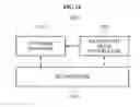 Fig. 10 - COMMUNICATION METHOD AND COMMUNICATION DEVICE FOR SUPPORTING A PLURALITY OF BASIC BANDWIDTH MODES IN WIRELESS LAN SYSTEM THAT SUPPORTS MULTIPLE BANDWIDTHS