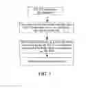 Fig. 02 - User equipment and method for matching interference channel codeword in inter-cell multi-aerial coordinated system