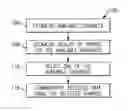 Fig. 01 - Communication of avionic data