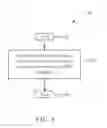Fig. 05 - Method of establishing multiple links with multiple component carriers