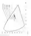 Fig. 04 - Lamp using solid state source