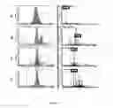Fig. 76 - Selection of symbiota by screening multiple host-symbiont associations