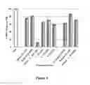 Fig. 04 - Small molecule ice recrystallization inhibitors and methods of use thereof