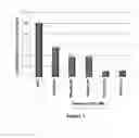 Fig. 08 - Small molecule ice recrystallization inhibitors and methods of use thereof