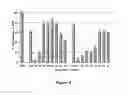 Fig. 09 - Small molecule ice recrystallization inhibitors and methods of use thereof