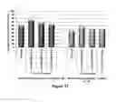Fig. 30 - Small molecule ice recrystallization inhibitors and methods of use thereof