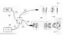 Fig. 01 - Systems and methods for quantitative doppler optical coherence tomography