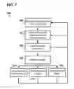 Fig. 09 - Noninvasive cardiac therapy evaluation