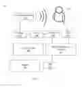 Fig. 02 - Cardiovascular and Pulmonary Radar System