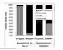 Fig. 08 - Pharmaceutical glass packaging assuring pharmaceutical sterility