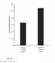 Fig. 03 - Methods for the safe administration of imidazole or imidazolium compounds