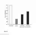 Fig. 04 - Methods for the safe administration of imidazole or imidazolium compounds
