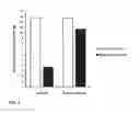 Fig. 06 - Methods for the safe administration of imidazole or imidazolium compounds
