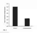 Fig. 08 - Methods for the safe administration of imidazole or imidazolium compounds