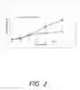 Fig. 03 - Proliposomal testosterone formulations