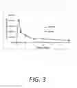 Fig. 04 - Proliposomal testosterone formulations