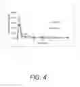 Fig. 05 - Proliposomal testosterone formulations
