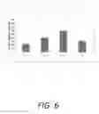 Fig. 07 - Proliposomal testosterone formulations