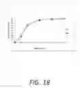 Fig. 19 - Proliposomal testosterone formulations
