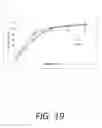 Fig. 20 - Proliposomal testosterone formulations