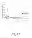 Fig. 28 - Proliposomal testosterone formulations