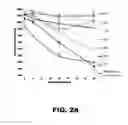 Fig. 07 - Matrix and layer compositions for protection of bioactives