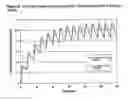 Fig. 03 - COMPOSITION AND METHOD FOR TREATING NEUROLOGICAL DISEASE