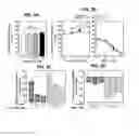 Fig. 04 - METHODS OF REGULATING CANNABINOID RECEPTOR ACTIVITY-RELATED DISORDERS AND DISEASES