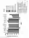 Fig. 12 - METHODS OF REGULATING CANNABINOID RECEPTOR ACTIVITY-RELATED DISORDERS AND DISEASES