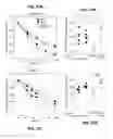 Fig. 29 - METHODS OF REGULATING CANNABINOID RECEPTOR ACTIVITY-RELATED DISORDERS AND DISEASES