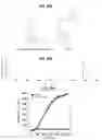Fig. 30 - METHODS OF REGULATING CANNABINOID RECEPTOR ACTIVITY-RELATED DISORDERS AND DISEASES