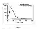 Fig. 02 - Compositions and methods for the sustained release of beta-alanine