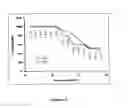 Fig. 03 - Compositions and methods for the sustained release of beta-alanine