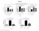 Fig. 06 - METHODS OF TREATING AND PREVENTING ALLOANTIBODY DRIVEN CHRONIC GRAFT VERSUS HOST DISEASE