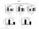 Fig. 07 - METHODS OF TREATING AND PREVENTING ALLOANTIBODY DRIVEN CHRONIC GRAFT VERSUS HOST DISEASE