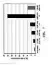 Fig. 08 - METHODS FOR TREATING VIRAL DISORDERS