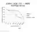 Fig. 05 - Method for treatment of castration-resistant prostate cancer