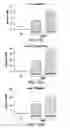 Fig. 40 - Generation of human induced pluripotent stem cells using nucleic acid sequences that inhibit Δ-NP63 and DGCR8