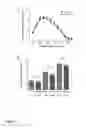 Fig. 08 - Methods and compositions for treating aging-associated conditions
