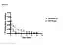 Fig. 09 - Soft protease inhibitors and pro-soft forms thereof