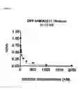 Fig. 28 - Soft protease inhibitors and pro-soft forms thereof