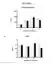 Fig. 06 - Methods for treatment of atherosclerosis