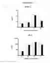 Fig. 07 - Methods for treatment of atherosclerosis