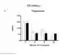 Fig. 08 - Methods for treatment of atherosclerosis