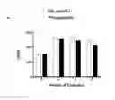 Fig. 09 - Methods for treatment of atherosclerosis
