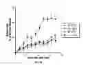 Fig. 06 - METHODS OF TREATING OBESITY