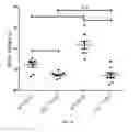 Fig. 07 - METHODS OF TREATING OBESITY