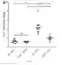 Fig. 22 - METHODS OF TREATING OBESITY