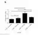 Fig. 28 - METHODS OF TREATING OBESITY