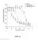 Fig. 06 - Composition and method for inhibiting tumor cell growth